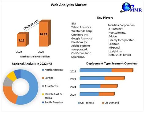 sneleuro|sneleuro.nl Market Share, Revenue and Traffic Analytics